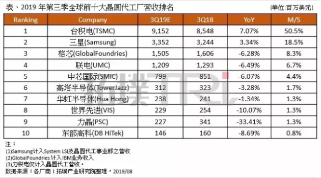 作为西部集成电路产业发展聚集区,成都高新区一直在行动。近日,成都高新区在上海举行集成电路产业招商推介会,向长三角地区的70多家集成电路领军企业宣传成都高新区营商环境、推介成都电子信息产业功能区,并成功 作为西部集成电路产业发展聚集区,成都高新区一直在行动。近日,成都高新区在上海举行集成电路产业招商推介会,向长三角地区的70多家集成电路领军企业宣传成都高新区营商环境、推介成都电子信息产业功能区,并成功