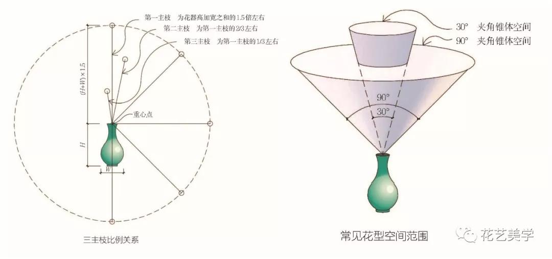 一茶席，无花不美，有花则仙