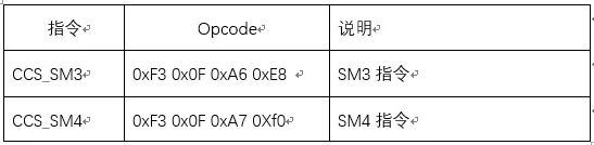 基于兆芯CPU的国密算法硬件加速及应用研究 基于兆芯CPU的国密算法硬件加速及应用研究