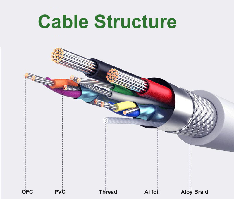 USB typeC cable M/M metal and braid