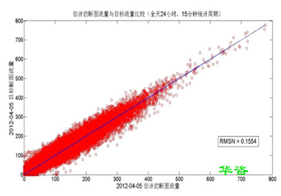 交评案例_交通影响贝博网报告编制单位_华咨公司交通贝博网专业技术服务 交评案例_交通影响贝博网报告编制单位_华咨公司交通贝博网专业技术服务