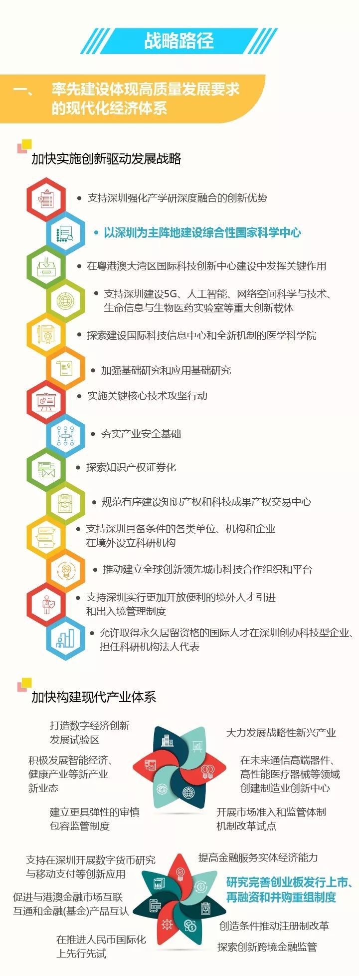 深圳喜提热搜头条,一图读懂深圳建设中国特色社会主义先行示范区 深圳喜提热搜头条,一图读懂深圳建设中国特色社会主义先行示范区