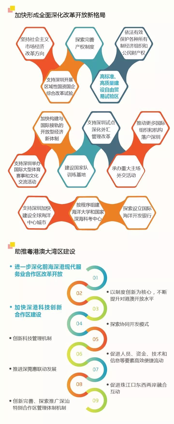 深圳喜提热搜头条,一图读懂深圳建设中国特色社会主义先行示范区 深圳喜提热搜头条,一图读懂深圳建设中国特色社会主义先行示范区