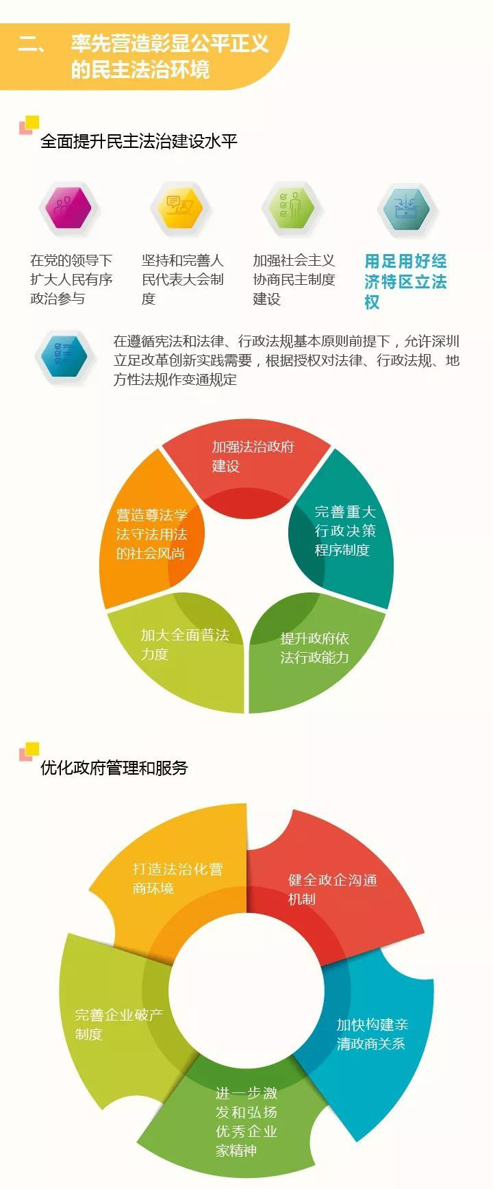 深圳喜提热搜头条,一图读懂深圳建设中国特色社会主义先行示范区 深圳喜提热搜头条,一图读懂深圳建设中国特色社会主义先行示范区