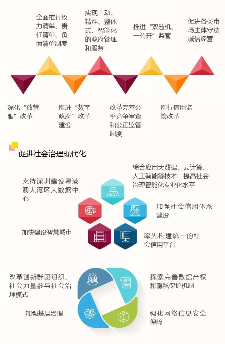 深圳喜提热搜头条,一图读懂深圳建设中国特色社会主义先行示范区 深圳喜提热搜头条,一图读懂深圳建设中国特色社会主义先行示范区