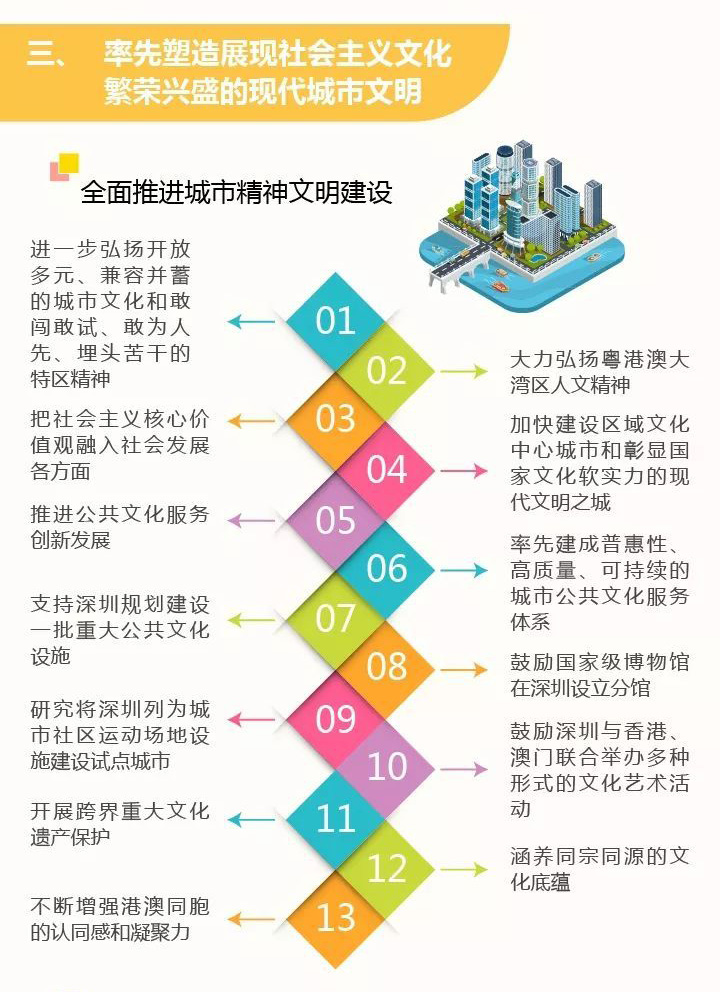 深圳喜提热搜头条,一图读懂深圳建设中国特色社会主义先行示范区 深圳喜提热搜头条,一图读懂深圳建设中国特色社会主义先行示范区