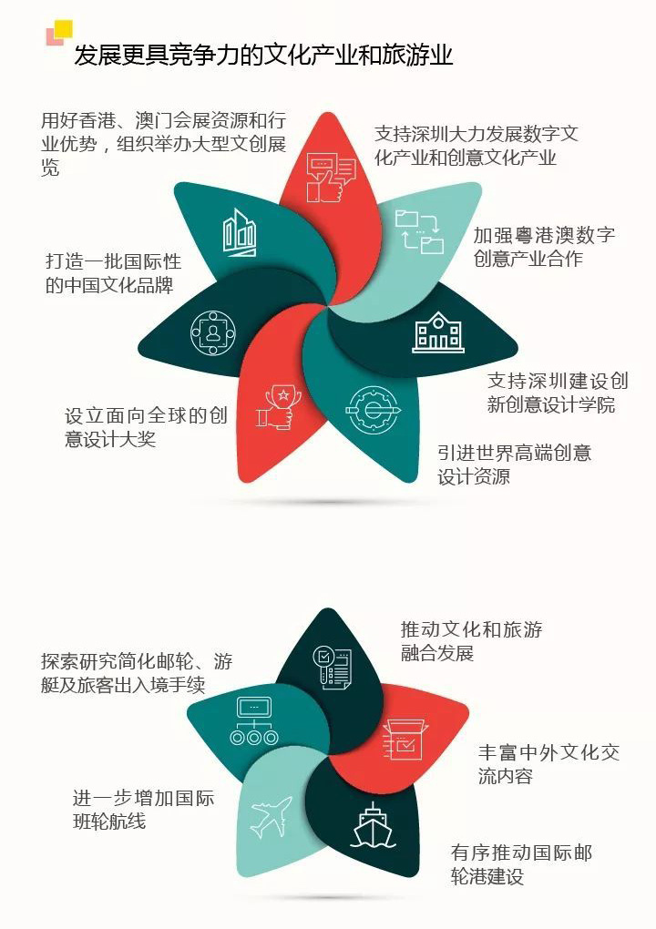 深圳喜提热搜头条,一图读懂深圳建设中国特色社会主义先行示范区 深圳喜提热搜头条,一图读懂深圳建设中国特色社会主义先行示范区