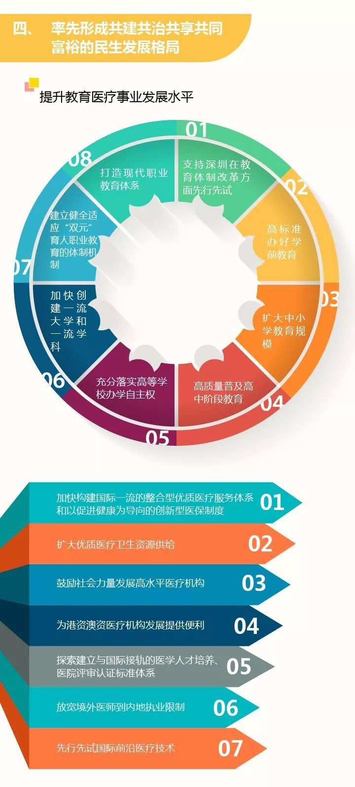 深圳喜提热搜头条,一图读懂深圳建设中国特色社会主义先行示范区 深圳喜提热搜头条,一图读懂深圳建设中国特色社会主义先行示范区