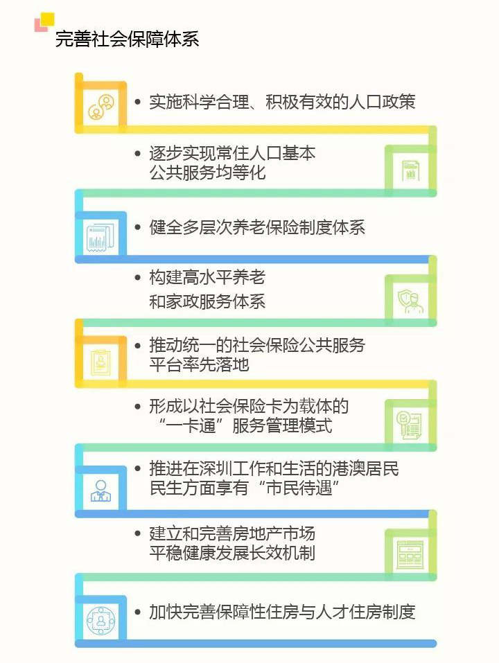 深圳喜提热搜头条,一图读懂深圳建设中国特色社会主义先行示范区 深圳喜提热搜头条,一图读懂深圳建设中国特色社会主义先行示范区