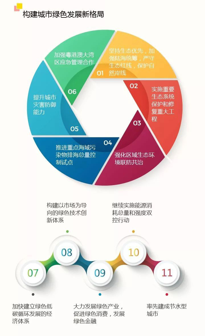 深圳喜提热搜头条,一图读懂深圳建设中国特色社会主义先行示范区 深圳喜提热搜头条,一图读懂深圳建设中国特色社会主义先行示范区