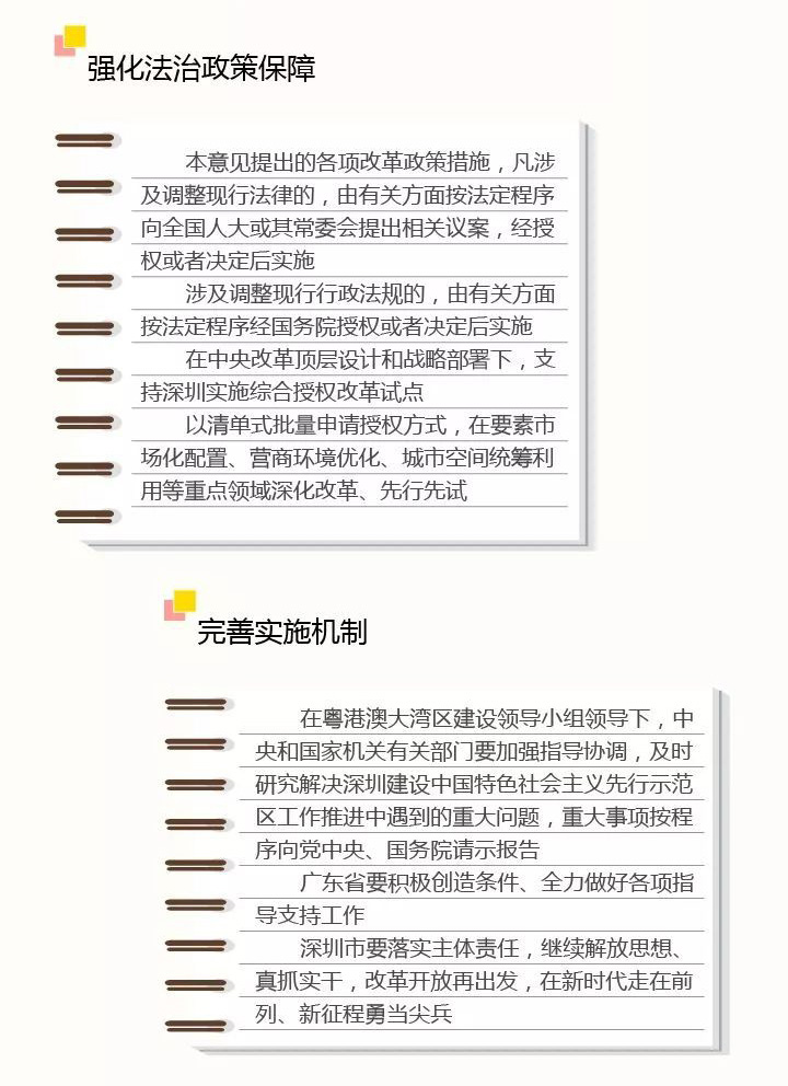 深圳喜提热搜头条,一图读懂深圳建设中国特色社会主义先行示范区 深圳喜提热搜头条,一图读懂深圳建设中国特色社会主义先行示范区