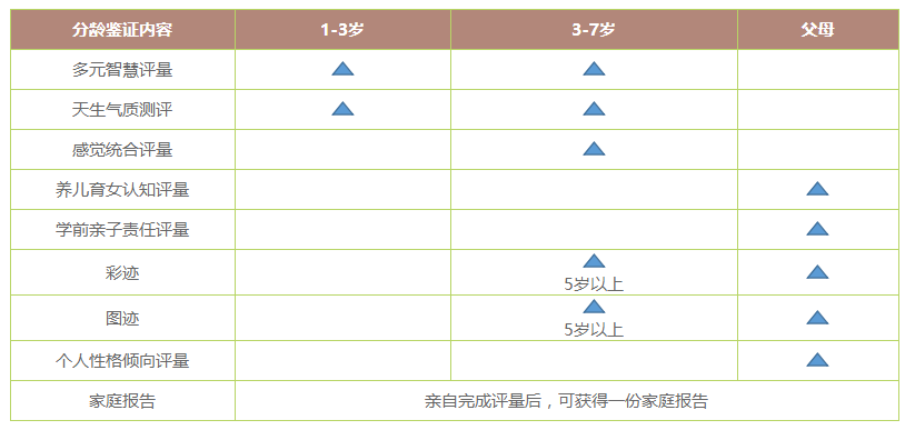 si孩子成長(zhǎng)才能評(píng)估系統(tǒng)，讓您更懂孩子的世界