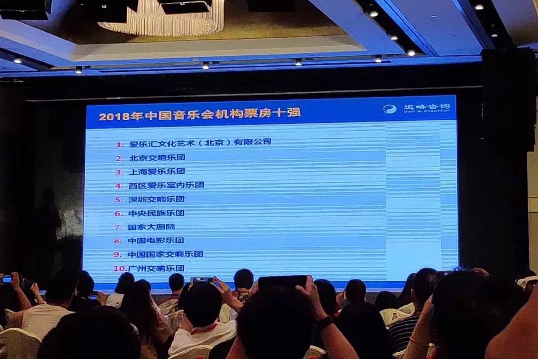 道略演艺榜单:西区爱乐成为古典乐坛票房黑马 道略演艺榜单:西区爱乐成为古典乐坛票房黑马