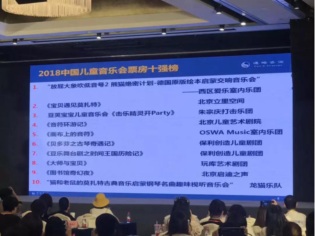 道略演艺榜单:西区爱乐成为古典乐坛票房黑马 道略演艺榜单:西区爱乐成为古典乐坛票房黑马