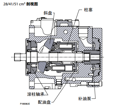 丹佛斯 42系列轴向柱塞泵