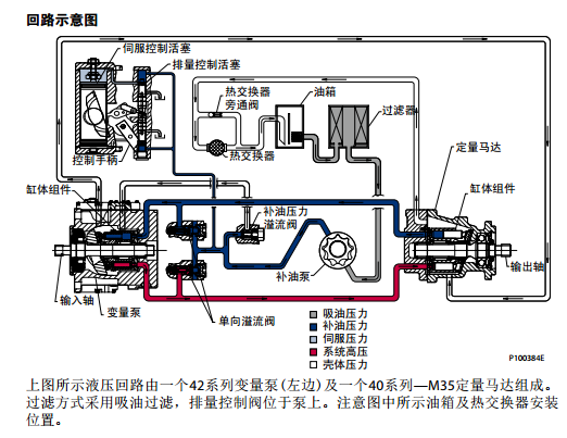 丹佛斯 42系列轴向柱塞泵