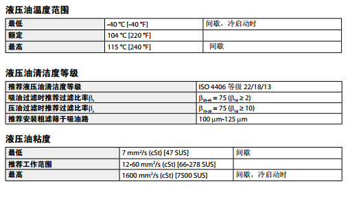 丹佛斯 42系列轴向柱塞泵