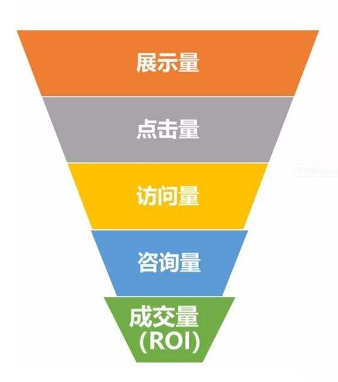 营销上行学,CDN加速器、SEO推广利器齐上阵,还忧心订单量? 营销上行学,CDN加速器、SEO推广利器齐上阵,还忧心订单量?