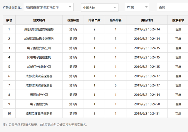 犀牛云网赢战车-SE0一站式服务商,看效果说话,让您的企业信息遍布互联网 犀牛云网赢战车-SE0一站式服务商,看效果说话,让您的企业信息遍布互联网