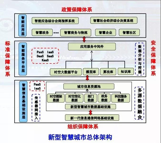 王家耀院士 | 新型智慧城市“大脑”就是时空大数据平台 王家耀院士 | 新型智慧城市“大脑”就是时空大数据平台