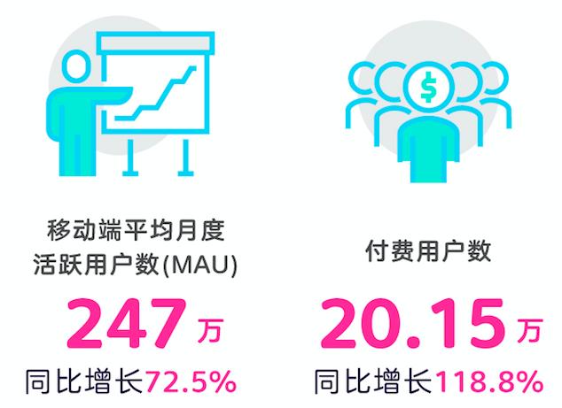 医美行业呈现三大发展趋势：高效发展、格局渐定、多方共赢