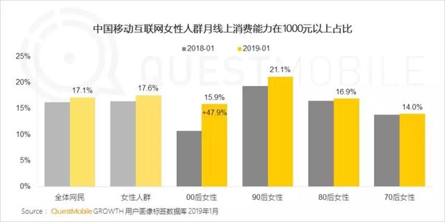 颜值经济下的“换脸”运动：医美千亿市场进入2.0时代