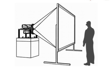 3D投影主动立体与被动立体的区别在哪里? 3D投影主动立体与被动立体的区别在哪里?