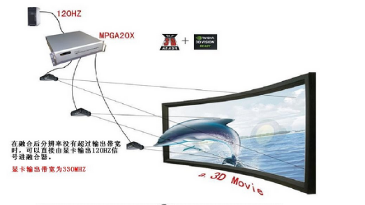 3D投影主动立体与被动立体的区别在哪里? 3D投影主动立体与被动立体的区别在哪里?