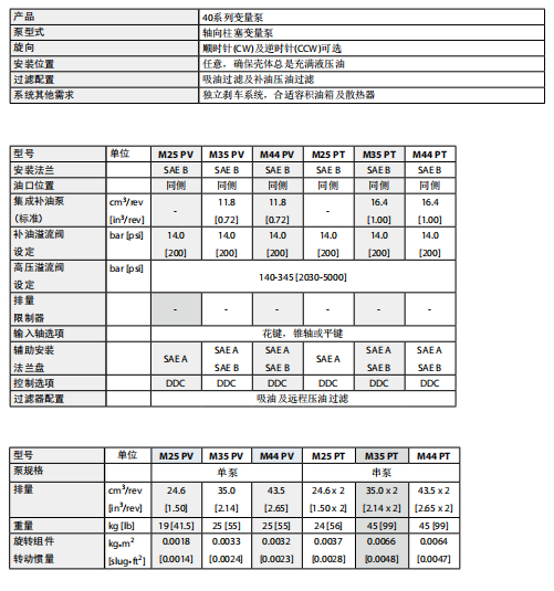 40系列 轴向柱塞变量泵