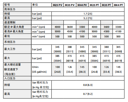 40系列 轴向柱塞变量泵