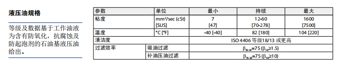 40系列 轴向柱塞变量泵