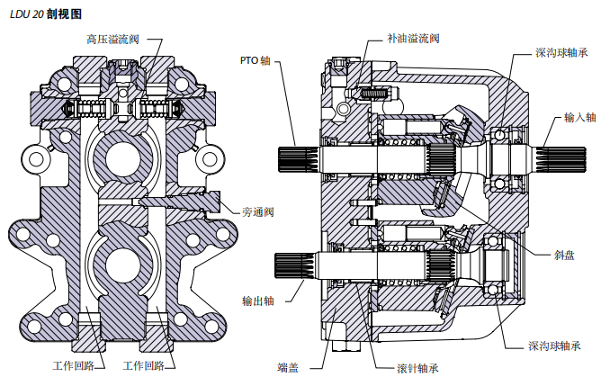 丹佛斯 LDU20闭式回路轴向柱塞传动单元