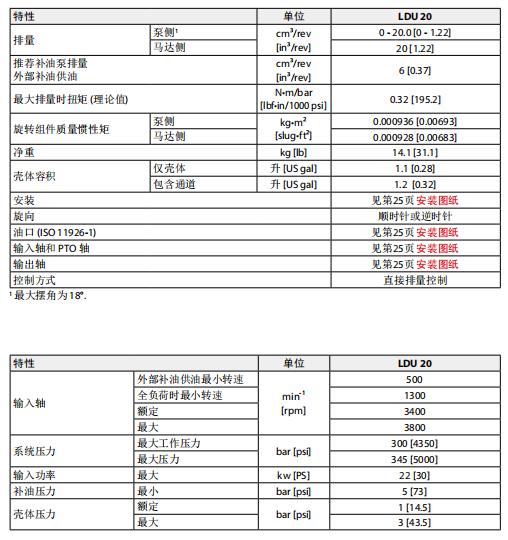 丹佛斯 LDU20闭式回路轴向柱塞传动单元