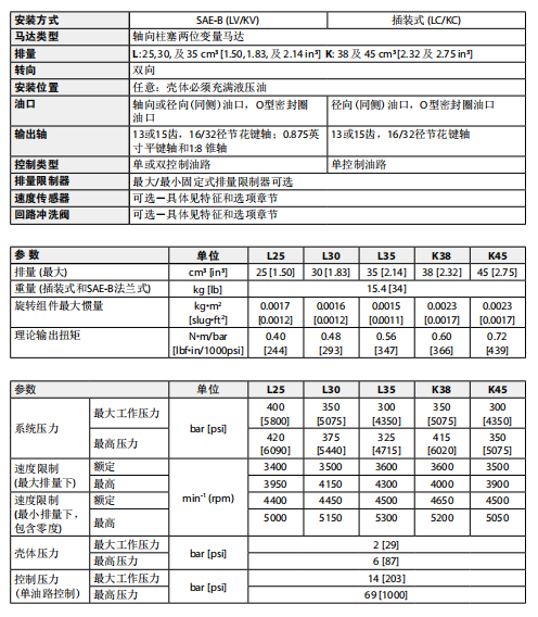 丹佛斯 L&K系列变量马达