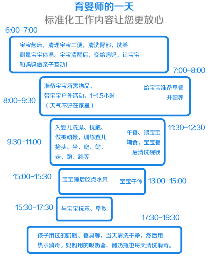 高级育婴师 高级育婴师