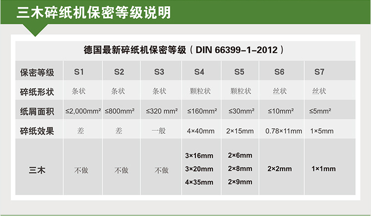 三木SD9100碎纸机小型家用双入纸口过载保护四级保密可同时碎8张可碎纸碎光盘