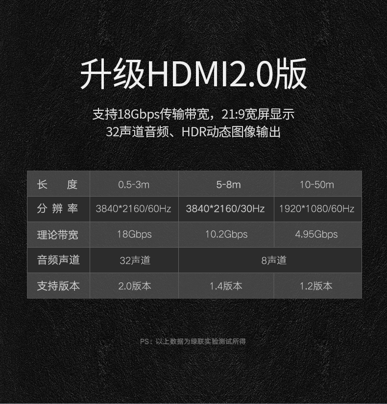 绿联HD104-HDMI黑色工程线 2.0版