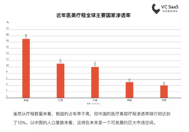 医美资讯|新氧都在研究的医疗美容行业数据报告