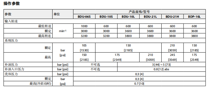 丹佛斯 BD系列闭式回路轴向柱塞传动单元