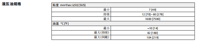 丹佛斯 BD系列闭式回路轴向柱塞传动单元