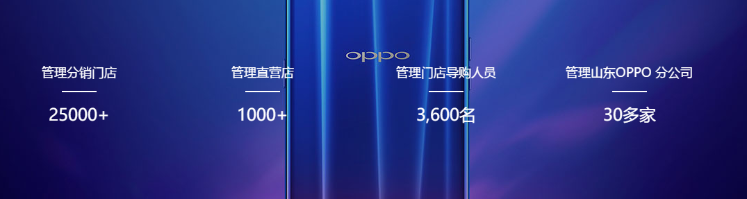 OPPO集团 OPPO集团