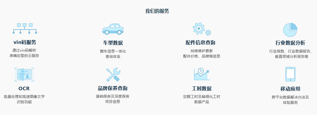汽车后市场K1体育·(中国)官方网站