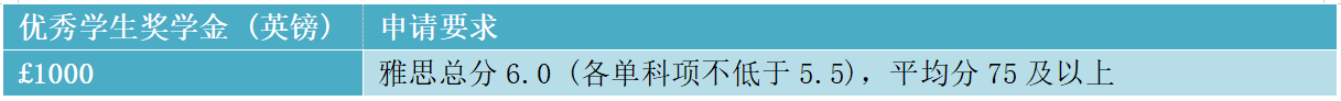 健康及社会人文类奖学金 健康及社会人文类奖学金
