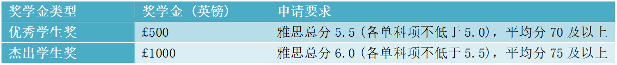 科学与工程奖学金 科学与工程奖学金