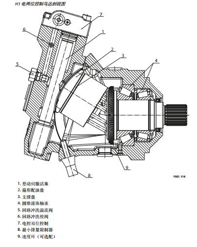 丹佛斯 H1B系列弯轴变量马达