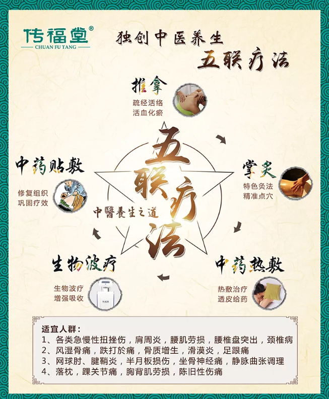 颈肩腰腿疼痛患者有福啦!新店开业,免费体验! 颈肩腰腿疼痛患者有福啦!新店开业,免费体验!