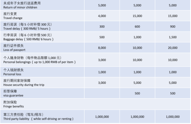 境外旅行险 | 非常保险最新定制——四海环游旅行险 境外旅行险 | 非常保险最新定制——四海环游旅行险