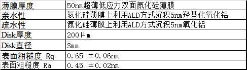 低应力氮化硅薄膜 低应力氮化硅薄膜