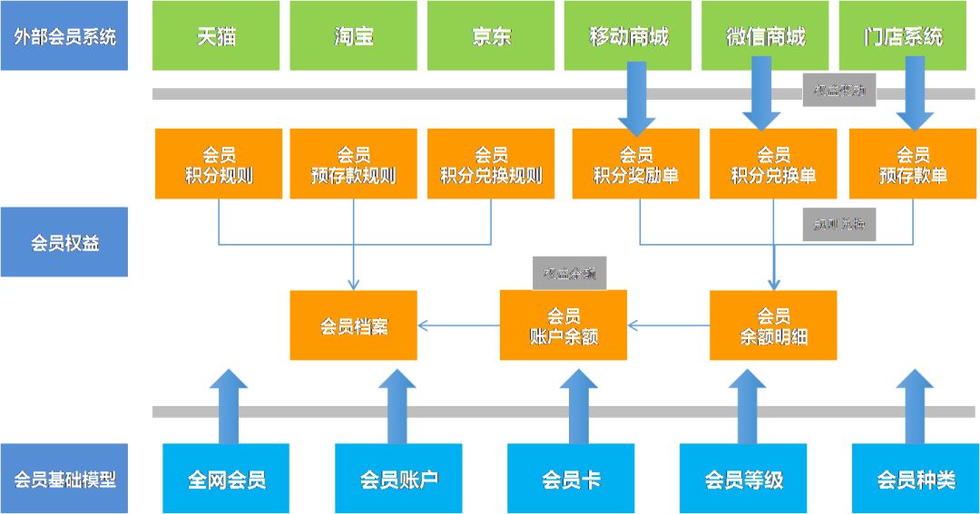 亚太通信 亚太通信
