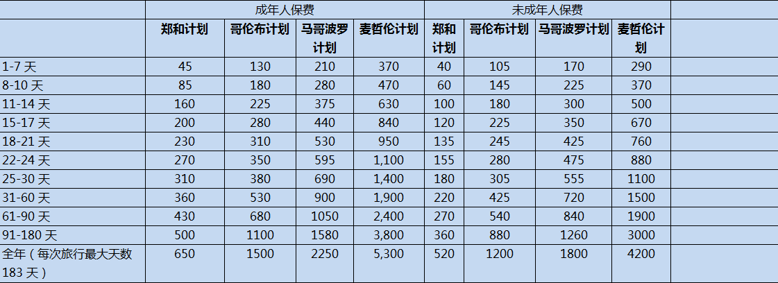 安联安途中国(自驾游)旅行险计划一 安联安途中国(自驾游)旅行险计划一